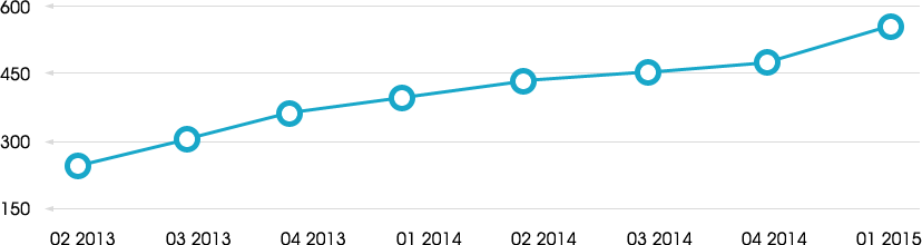 超10億微(wēi)信用(yòng)戶,您不(bù)得(de)不(bù)重視(shì)的(de)營銷陣地(dì)