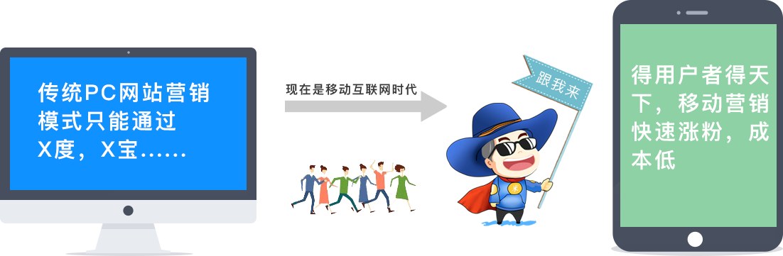 得(de)用(yòng)戶者的(de)天下(xià)，移動營銷快(kuài)速漲粉，成品低(dī)