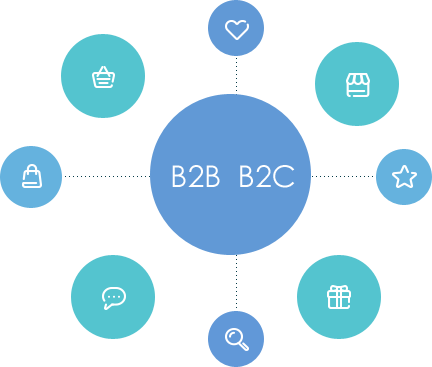 分(fēn)銷商城(chéng),營銷等多(duō)種解決方案支持