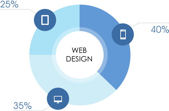 PC/手機(jī)/平闆全端支持